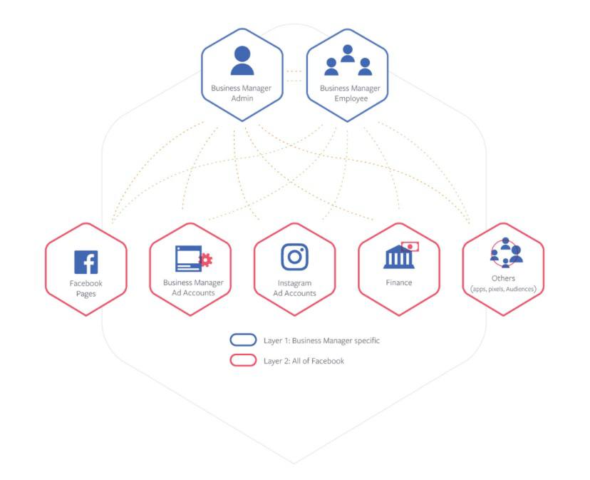 facebook_buisness_manager_dostup_2